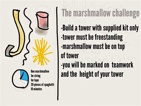 How to Run the Marshmallow Challenge.